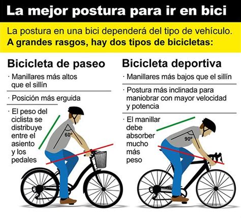 se masturba en bicicleta|Postura de la bicicleta: posición sexual que permite una gran .